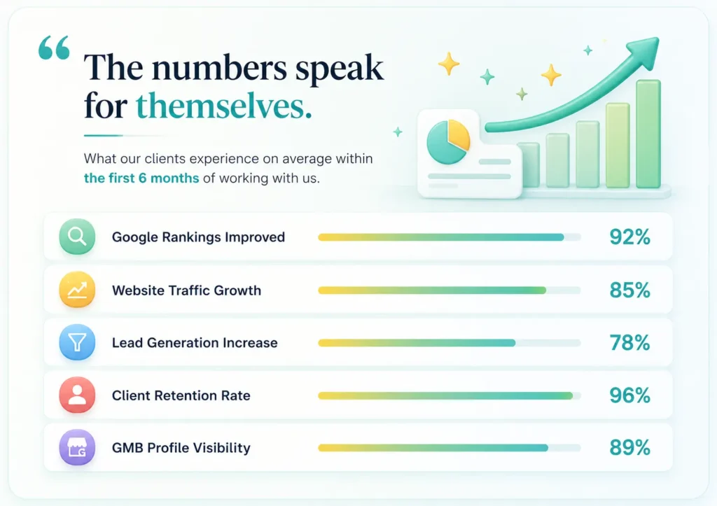 Digital Marketing Agency Bharat Rise Ranks Team